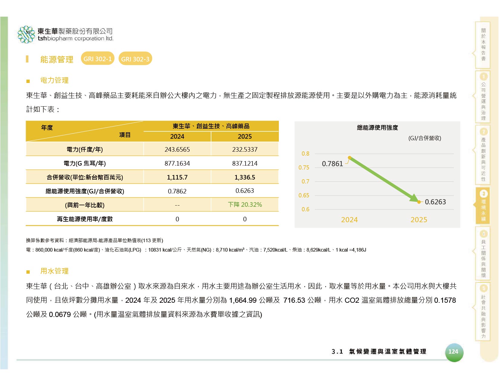 TSH 2026 sustanability report_14064